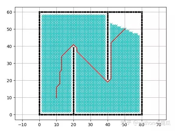 python带通滤波求系数_史上最全采样方法详细解读与代码实现_16