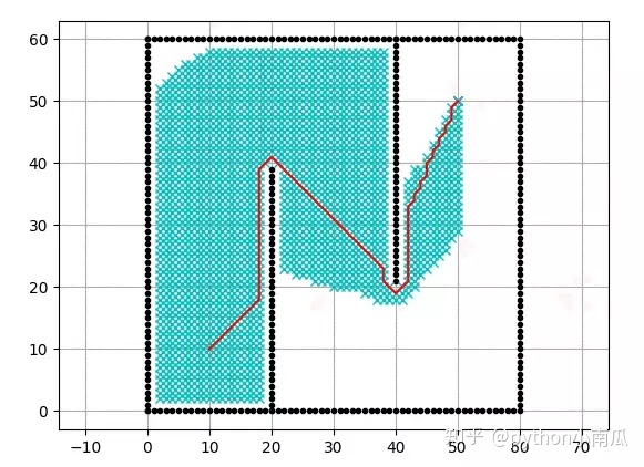 python带通滤波求系数_python带通滤波求系数_17