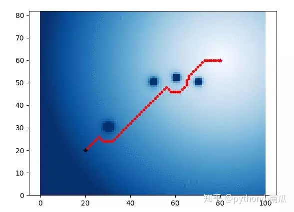 python带通滤波求系数_卡尔曼滤波器代码python_18