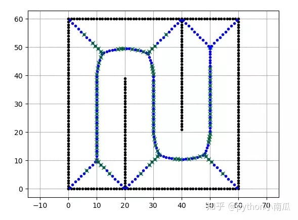 python带通滤波求系数_史上最全采样方法详细解读与代码实现_25