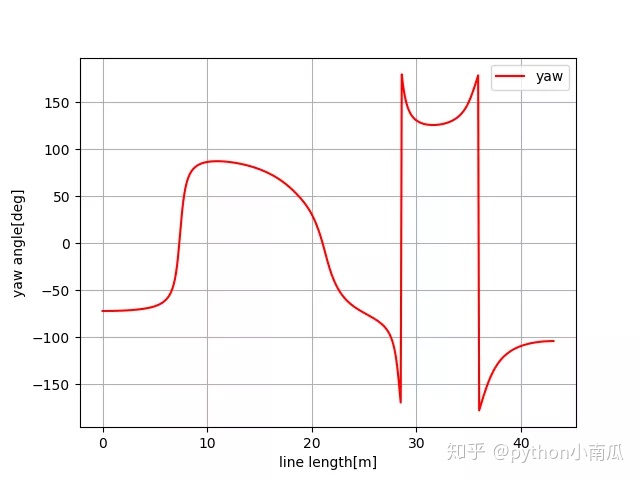 python带通滤波求系数_python带通滤波求系数_36