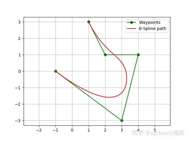 python带通滤波求系数_python带通滤波求系数_38