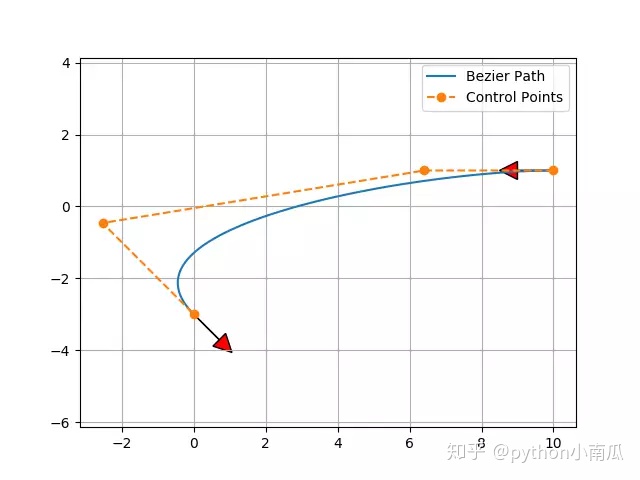 python带通滤波求系数_椭球矩阵python_40