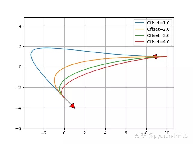 python带通滤波求系数_算法速学速用大辞典 pdf_41