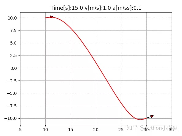 python带通滤波求系数_史上最全采样方法详细解读与代码实现_42