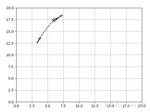 python带通滤波求系数_卡尔曼滤波器代码python_47