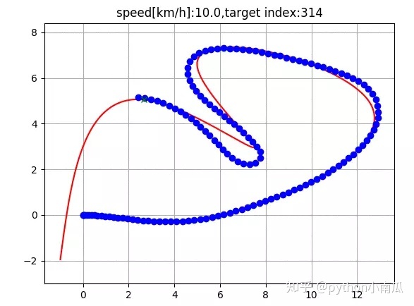 python带通滤波求系数_椭球矩阵python_50