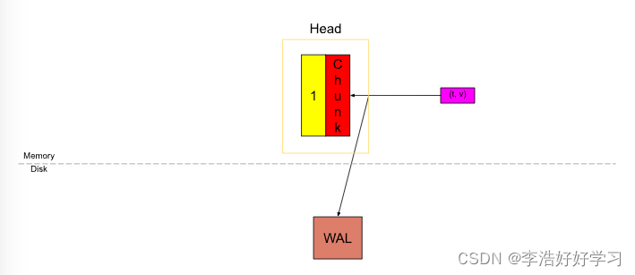 prometheus operator 支持remote write_database