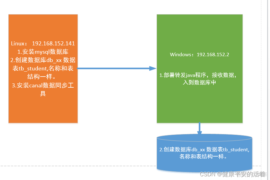 mysql COLLATE策略_数据库