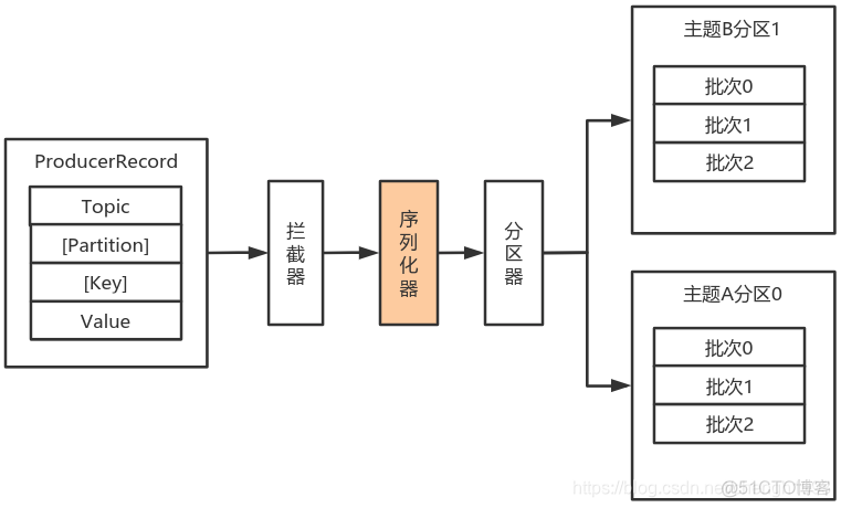 kafka添加生产者密码_kafka_05