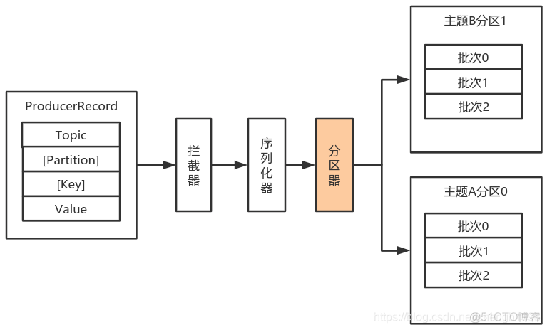 kafka添加生产者密码_apache_15