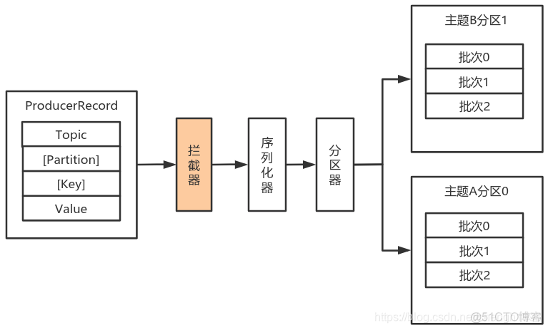 kafka添加生产者密码_kafka添加生产者密码_21