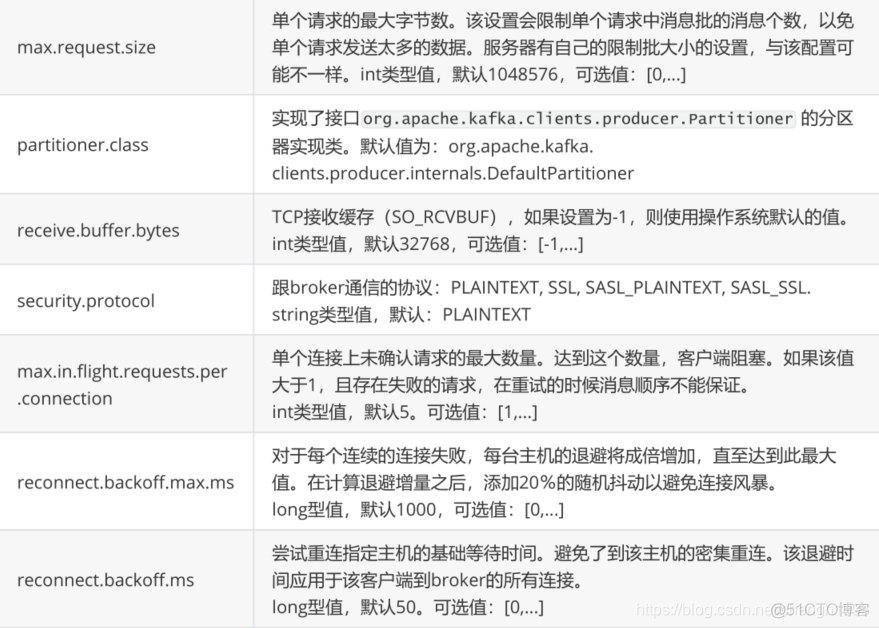 kafka添加生产者密码_序列化_30