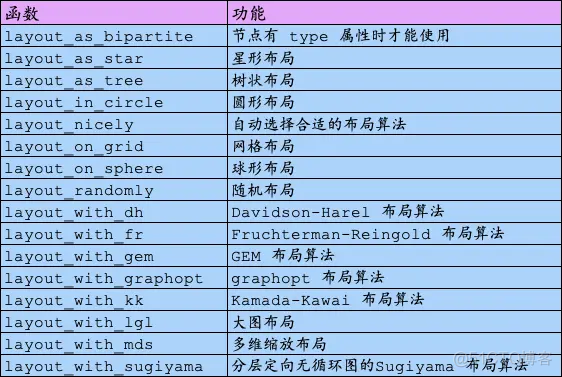 igraph R语言 按社区布局_开发语言