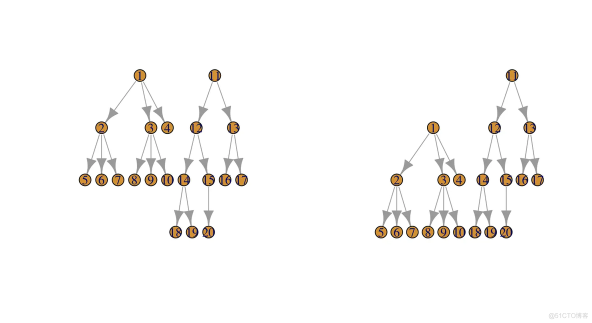 igraph R语言 按社区布局_html_08