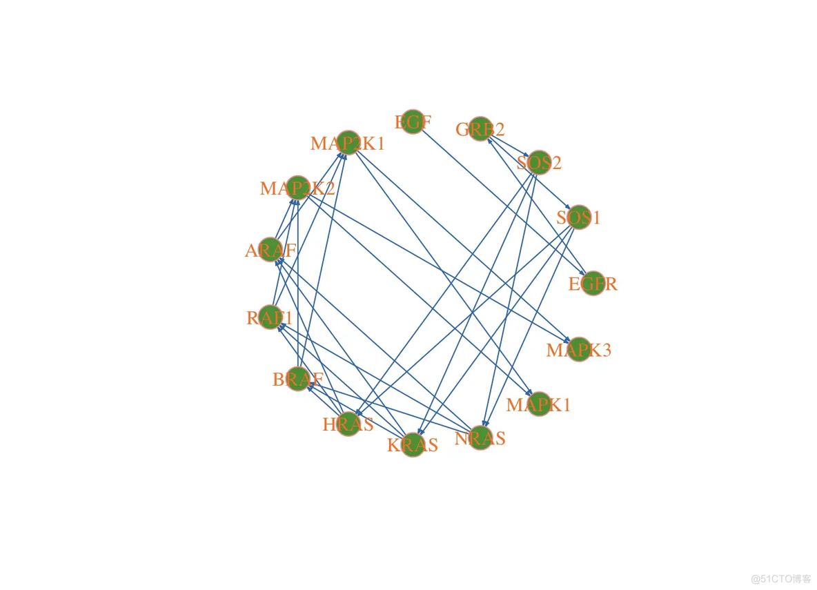 igraph R语言 按社区布局_html_13