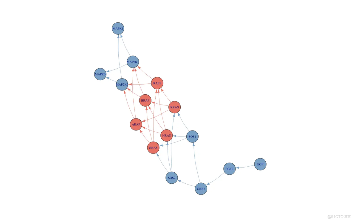 igraph R语言 按社区布局_igraph R语言 按社区布局_18