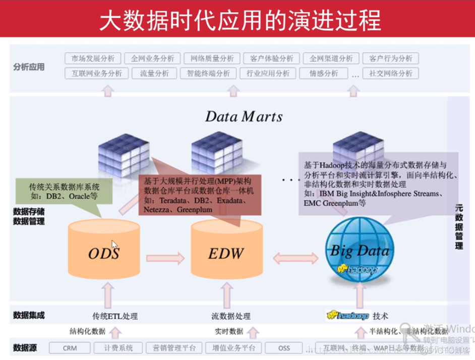 hadoop在线学习 测试平台_Hive_06