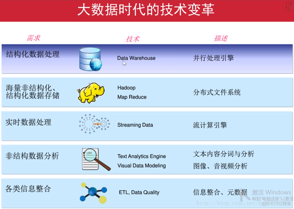 hadoop在线学习 测试平台_Java_07