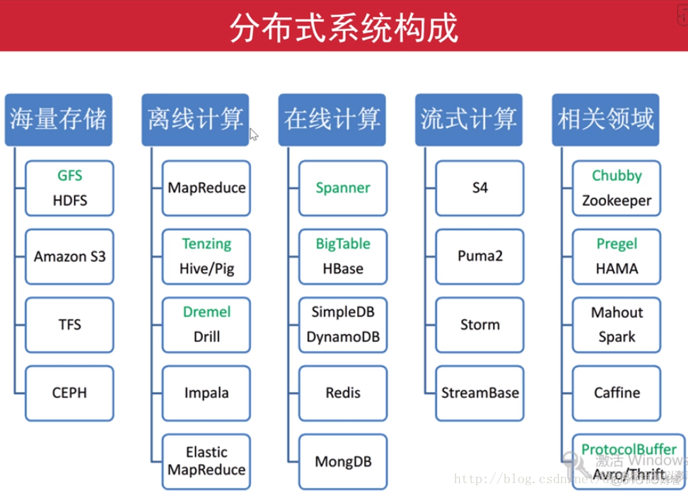 hadoop在线学习 测试平台_HDFS_08