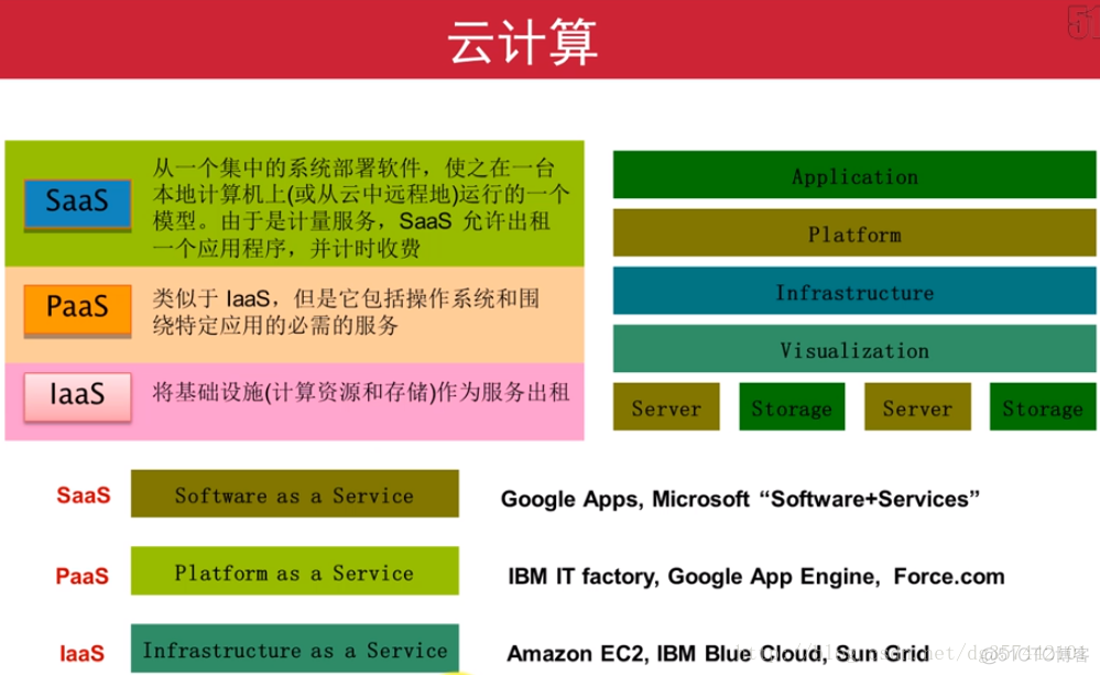 hadoop在线学习 测试平台_Java_11