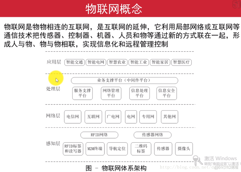 hadoop在线学习 测试平台_hadoop在线学习 测试平台_15