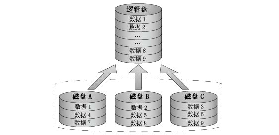 MySQL的磁盘块_MySQL