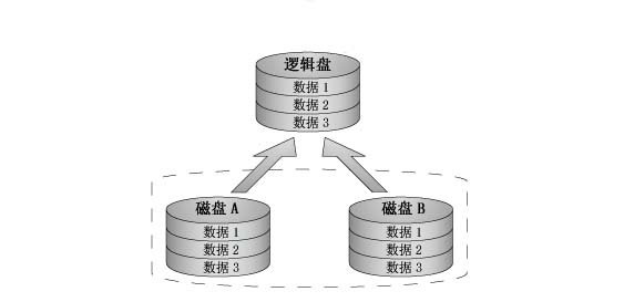 MySQL的磁盘块_MySQL的磁盘块_02