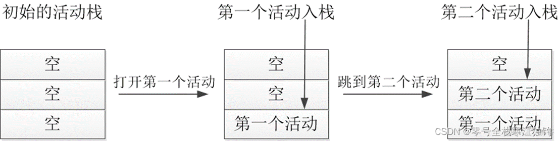 Android app在jni层崩溃后提示XXX已停止运行_java