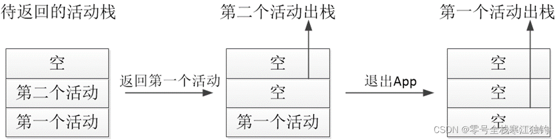 Android app在jni层崩溃后提示XXX已停止运行_java_02