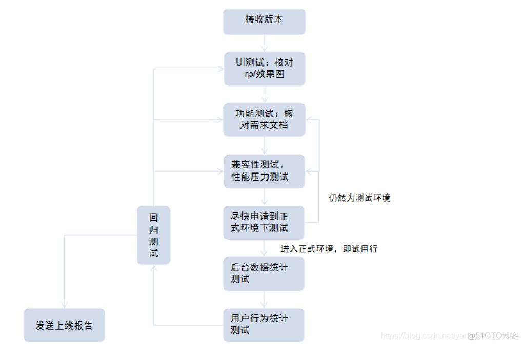 移动端 组织架构图实现_移动端 组织架构图实现