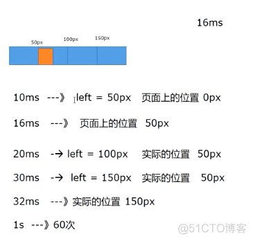 简述HTML5新增了哪些功能API_数组_03