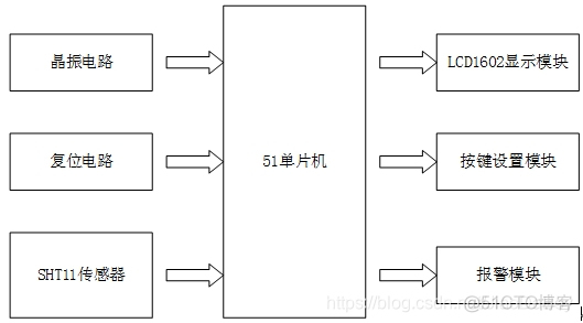 监控系统建立生死告警_监控系统建立生死告警