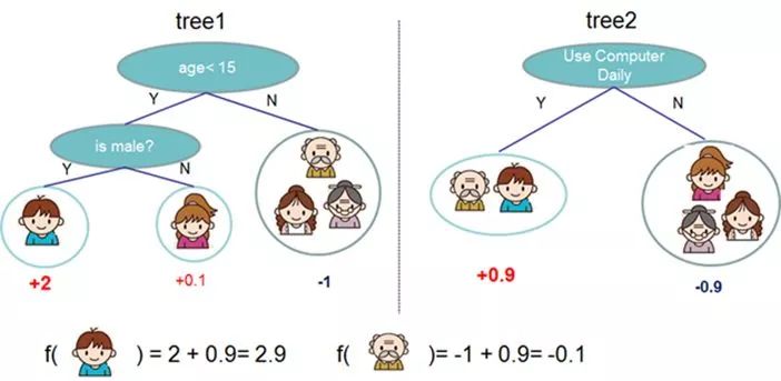 基于贝叶斯优化的随机森林_基于贝叶斯优化的随机森林_03