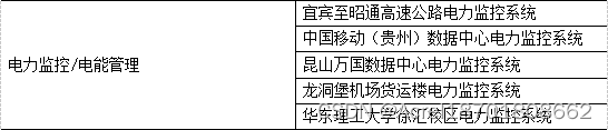 电力行业视频监控AI解决方案_网络接口_03