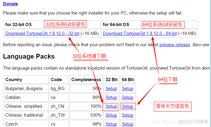 tortoisegit push remote 默认设置_github