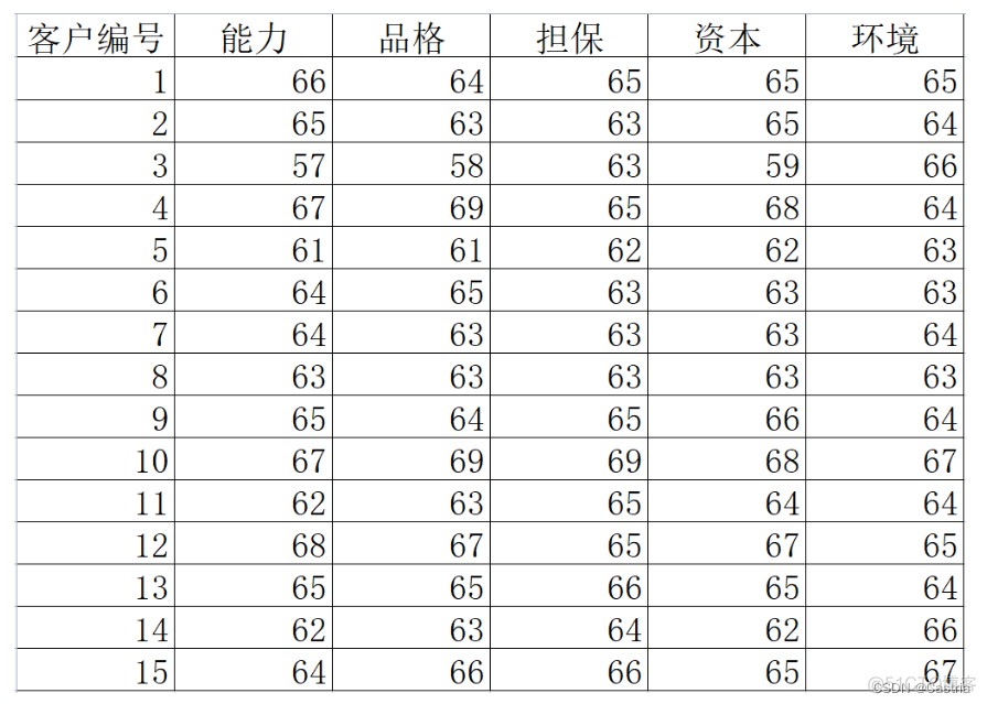 python主成分分析法确认权重_python主成分分析法确认权重_111