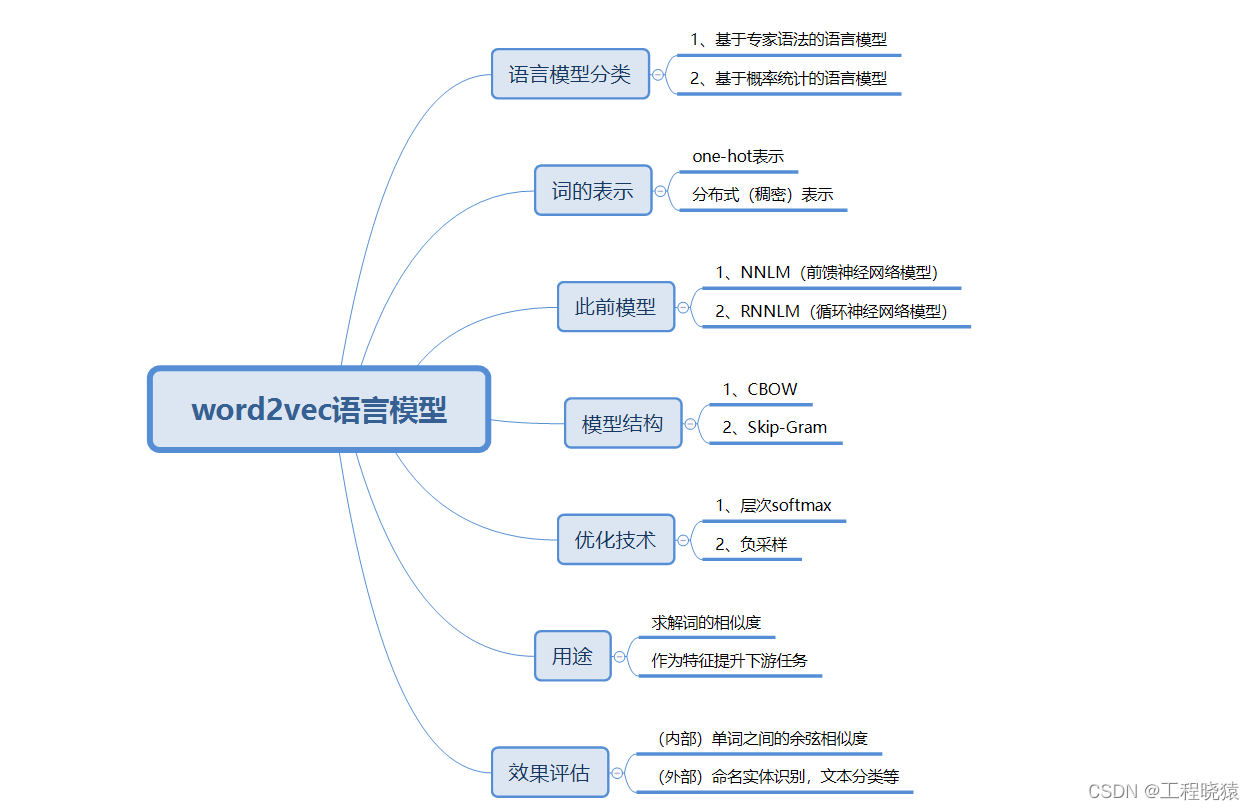 nlp文本生成项目_自然语言处理