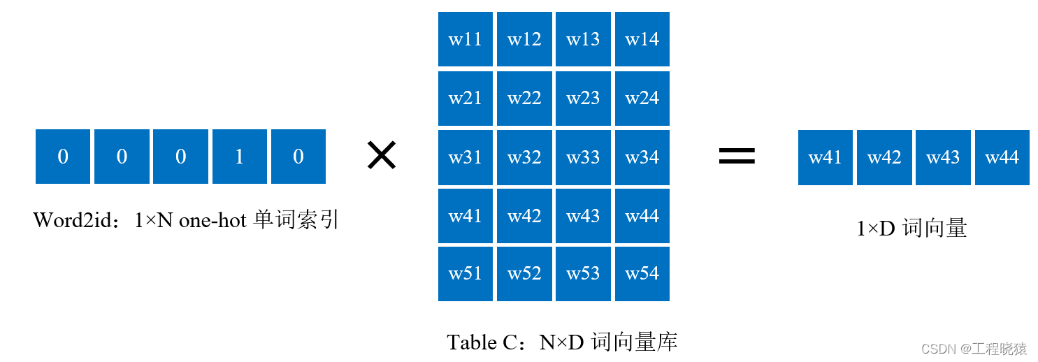 nlp文本生成项目_自然语言处理_37