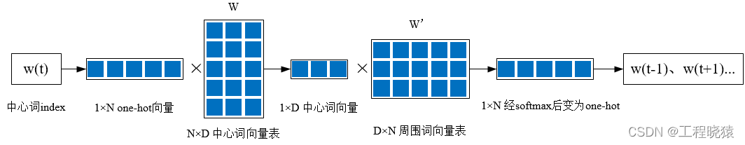 nlp文本生成项目_自然语言处理_86