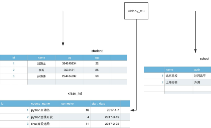 mysql设备库存设计_mysql设备库存设计