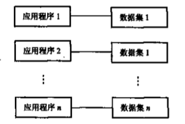 mysql设备库存设计_开发工具_02