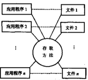 mysql设备库存设计_数据结构与算法_03