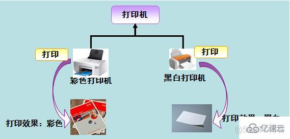 java中的that_java中多态到底是什么