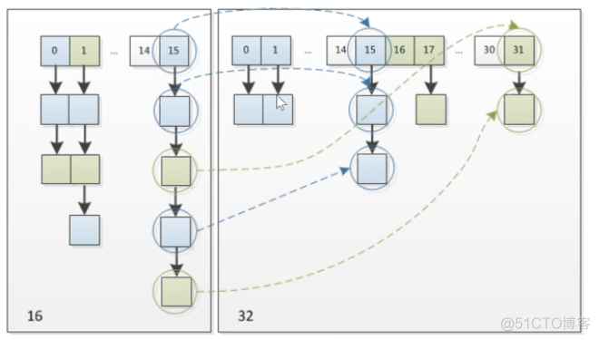 java map 总和_java map 总和