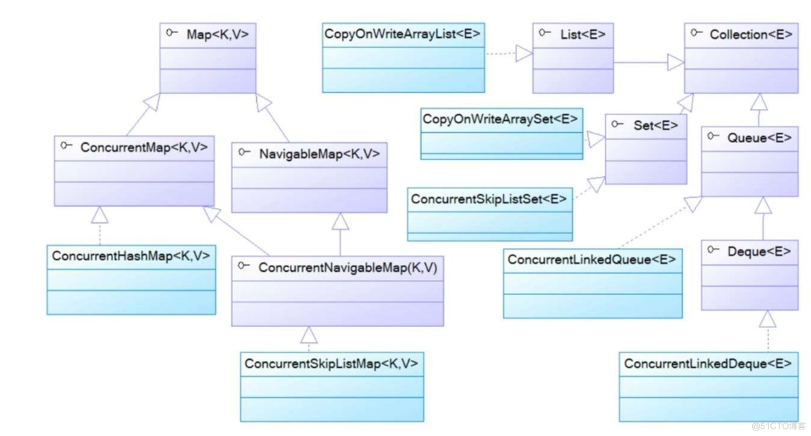 java map 总和_java_04