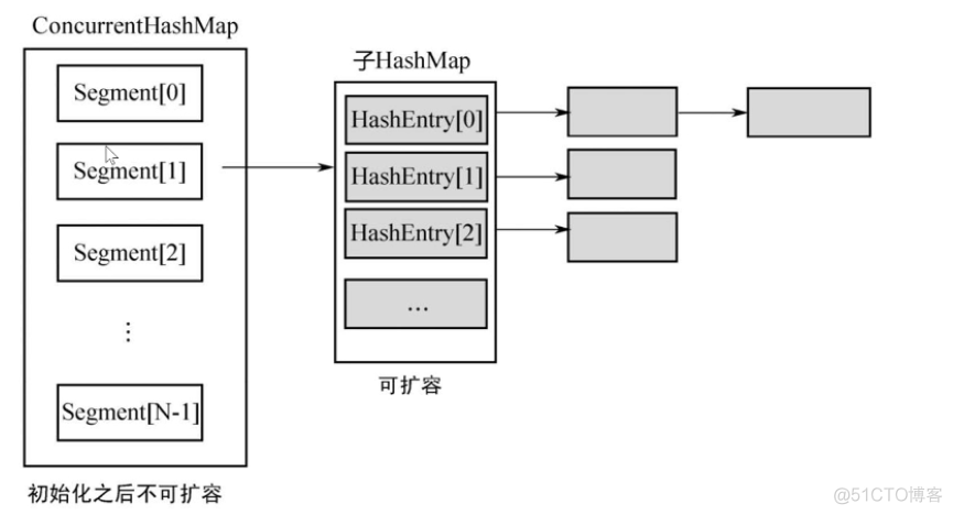 java map 总和_java map 总和_05