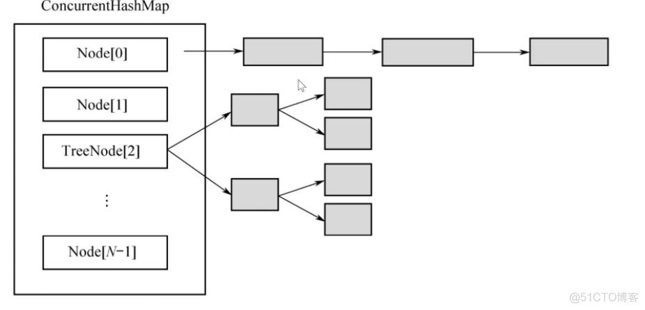 java map 总和_数组_06