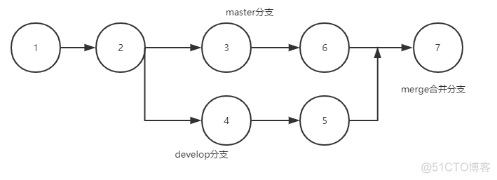 idea java解决git冲突_合并文件