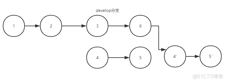 idea java解决git冲突_git_02